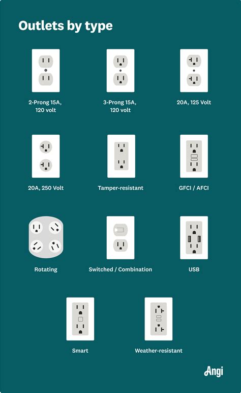 business 220 electrical box|220 electrical outlet types.